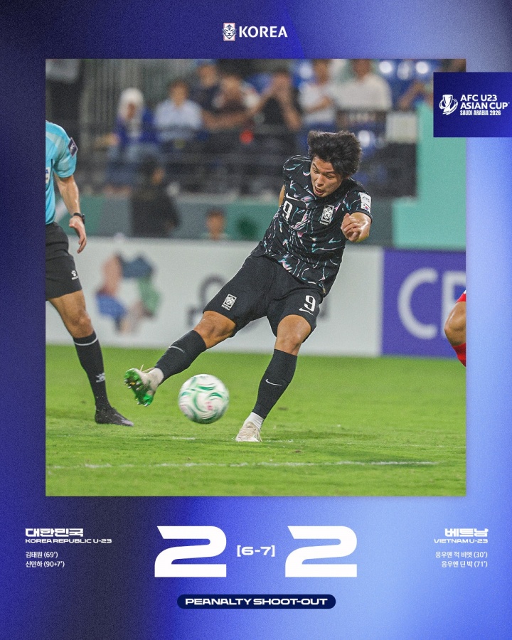 开云首页入口-确实是拉胯了？韩国U23打满6场只赢2场，进8球丢8球最终拿到第4